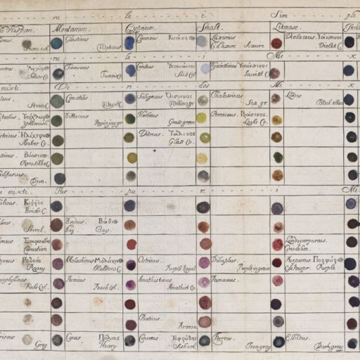 Richard Waller table of colours